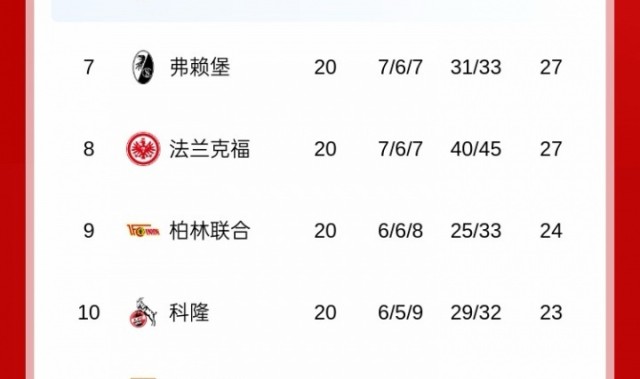 pg免费模拟器官网-是谁？德甲豪门冬窗向王钰栋发邀约！？吧友们认为会是哪家球队？